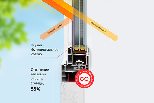 Термоокна